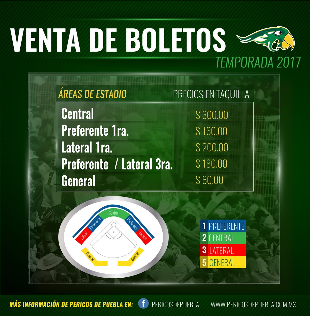 Pericos de Puebla dispara precios de boletos para temporada 2017