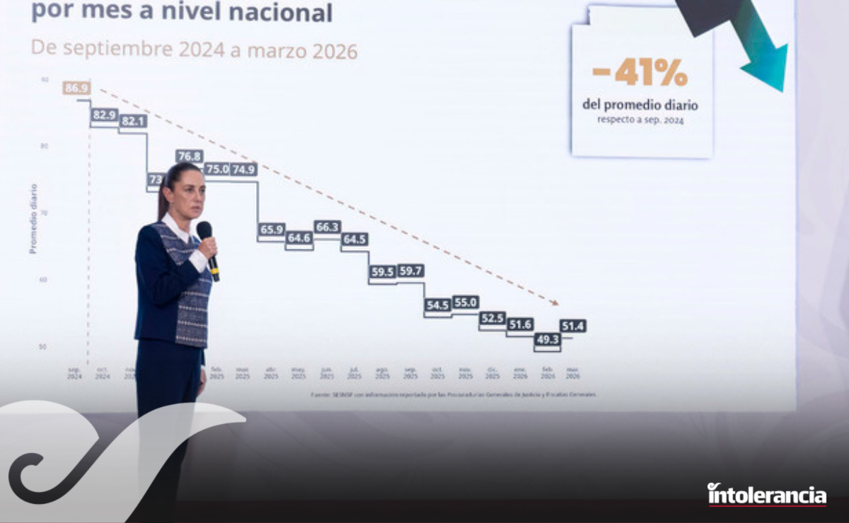 Afirman que Puebla redujo 18.6 % los homicidios en primer trimestre de 2026
