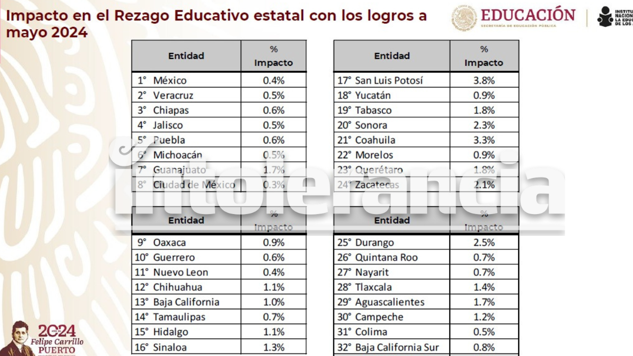 Foto: Cortesía